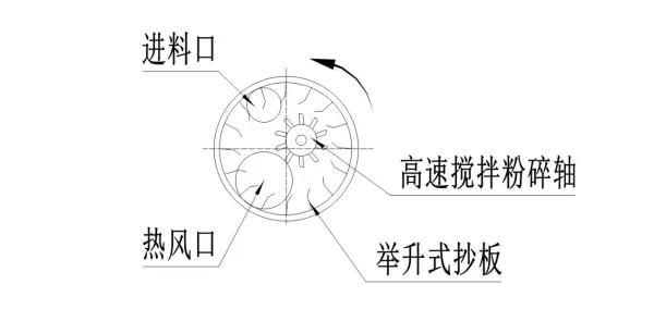 原理